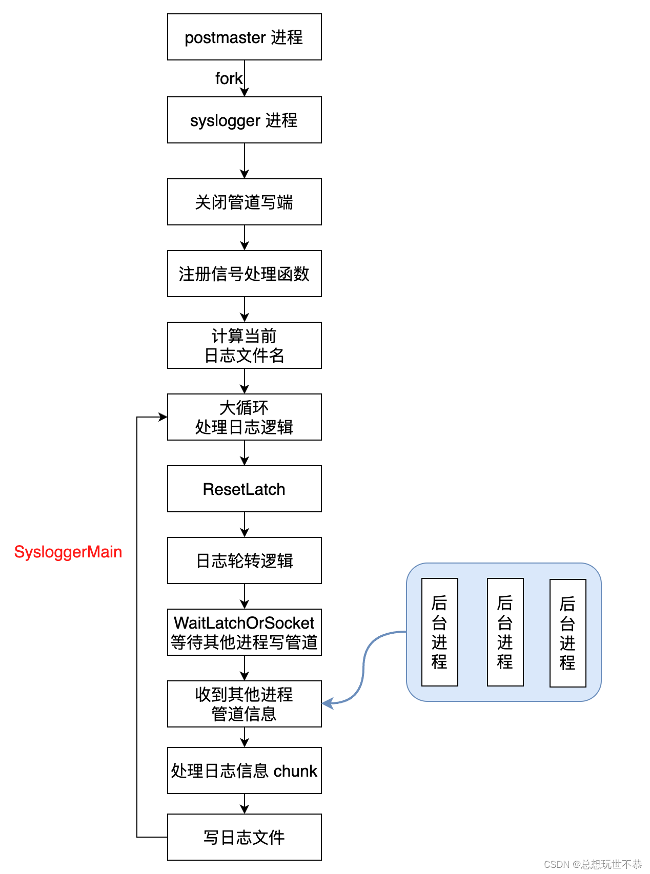 图片#B #S #R #60% #auto